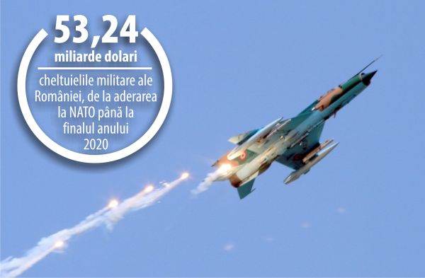 MiG-urile cad, militarii noştri mor degeaba MiG-urile cad, militarii noştri mor degeaba